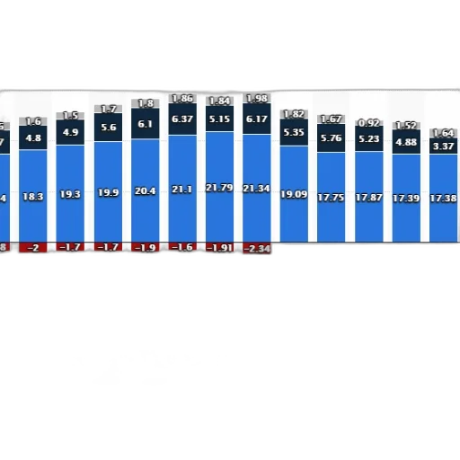 bar, chart, shows, revenue transparent PNG cut-out