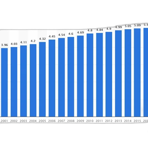 blue, bar, graph, showing transparent PNG cut-out