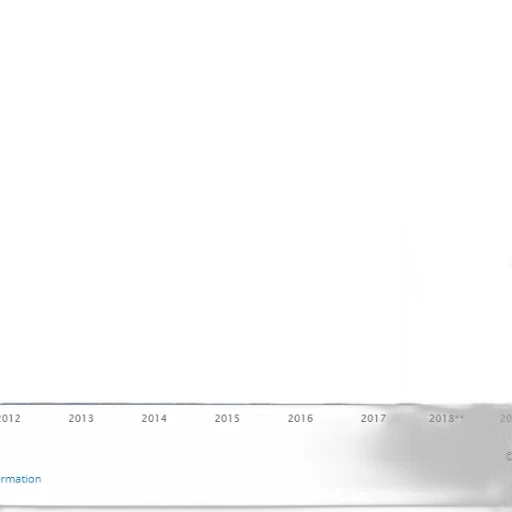 bar, chart, shows, growth transparent PNG cut-out