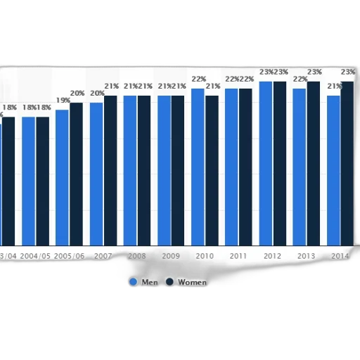 bar, chart, shows, percentage transparent PNG cut-out