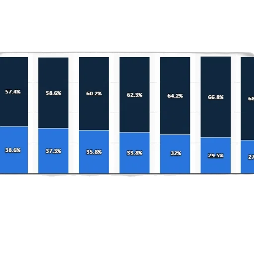 blue, bar, chart, shows transparent PNG cut-out