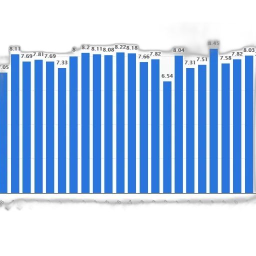 bar, graph, showing, population transparent PNG cut-out