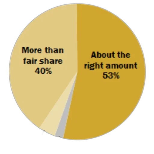 pie, chart, shows, distribution transparent PNG cut-out