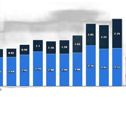 blue, bar, chart, shows transparent PNG cut-out