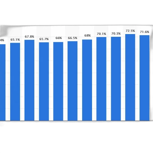 bar, graph, showing, percentage transparent PNG cut-out