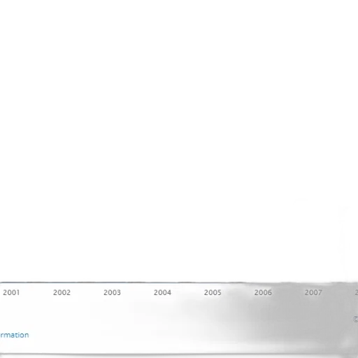 bar, graph, showing, decrease transparent PNG cut-out