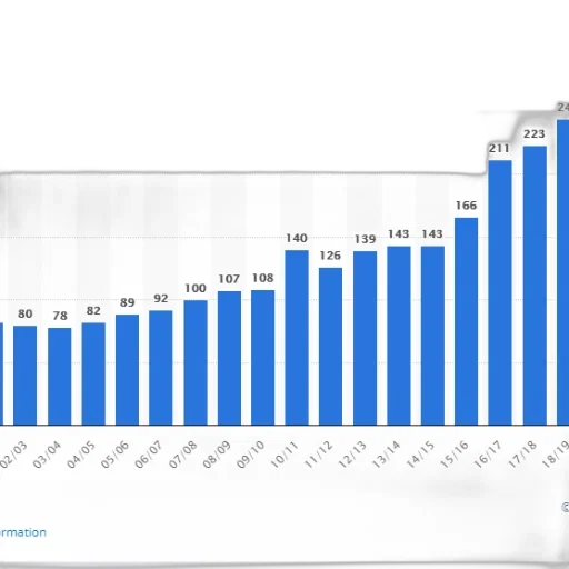 bar, chart, shows, increase transparent PNG cut-out