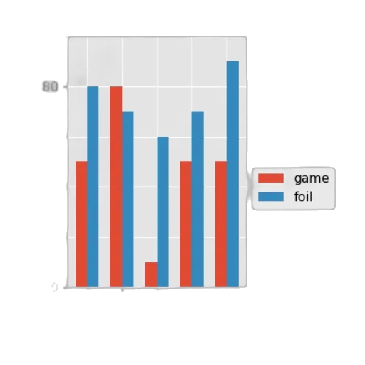 red, blue, bar, chart transparent PNG cut-out