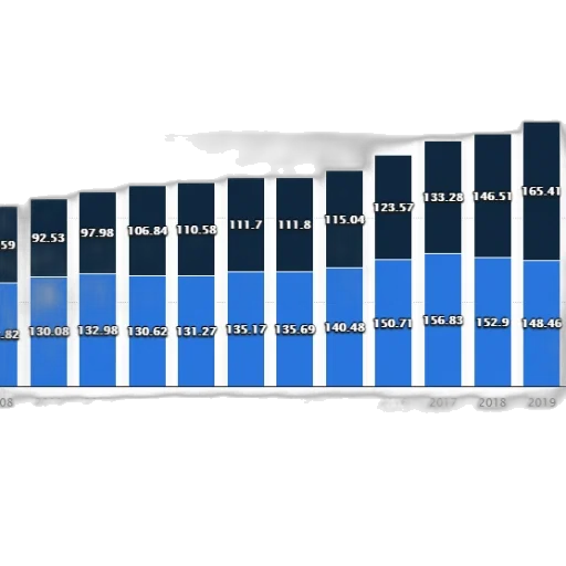 blue, bar, chart, shows transparent PNG cut-out