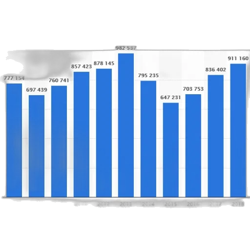 bar, graph, showing, number transparent PNG cut-out