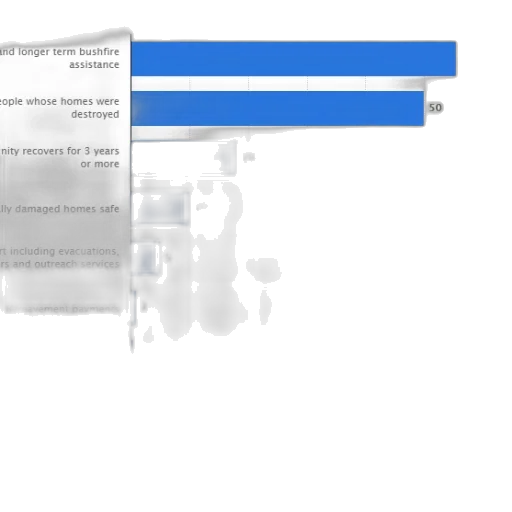 blue, monochrome, bar, chart transparent PNG cut-out