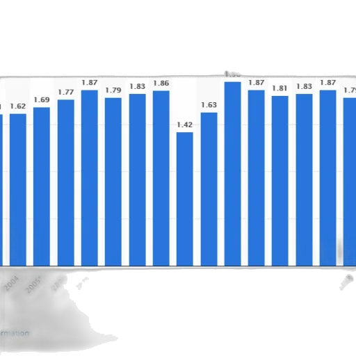 bar, chart, shows, population transparent PNG cut-out