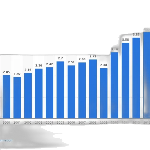 bar, graph, showing, growth transparent PNG cut-out