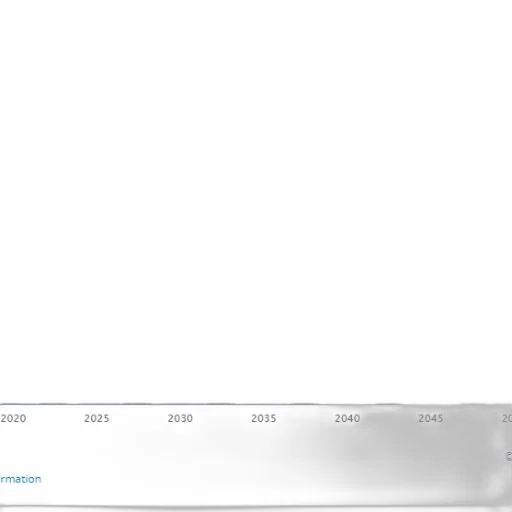 bar, chart, shows, population transparent PNG cut-out