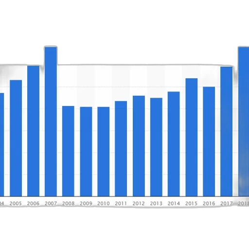 bar, chart, shows, number transparent PNG cut-out