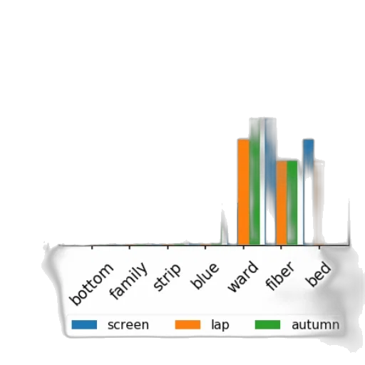 bar, chart, three, categories transparent PNG cut-out