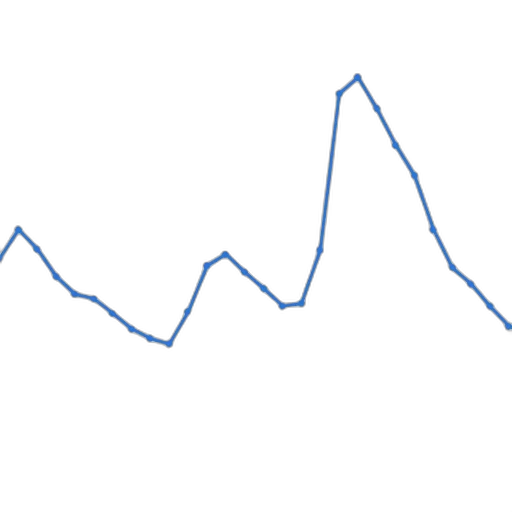 blue, line, graph, data transparent PNG cut-out