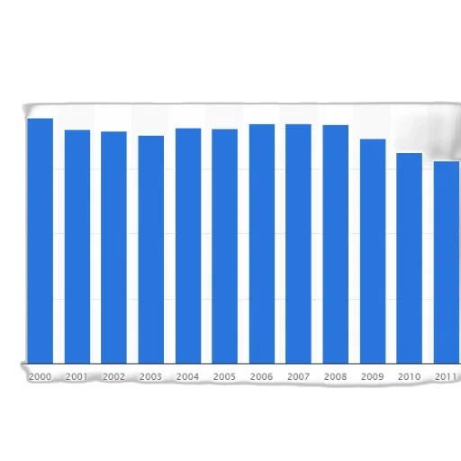 bar, graph, showing, number transparent PNG cut-out
