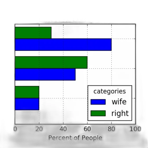 green, bar, graph, titled transparent PNG cut-out