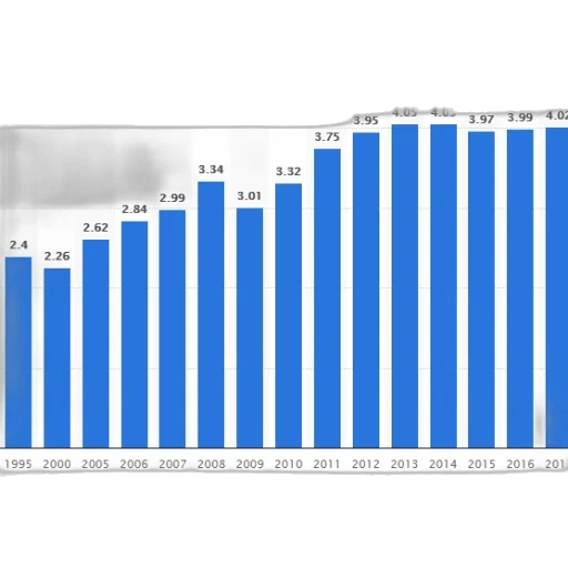 bar, graph, showing, population transparent PNG cut-out