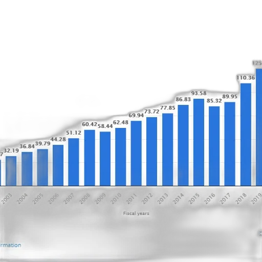 bar, chart, shows, growth transparent PNG cut-out