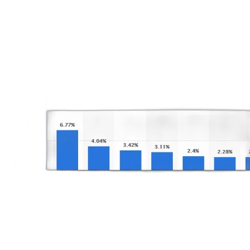 blue, bar, chart, showing transparent PNG cut-out
