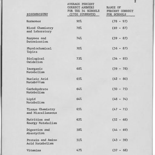 staff, table, showing, average transparent PNG cut-out
