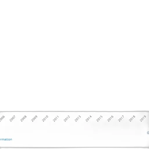 line, graph, showing, number transparent PNG cut-out