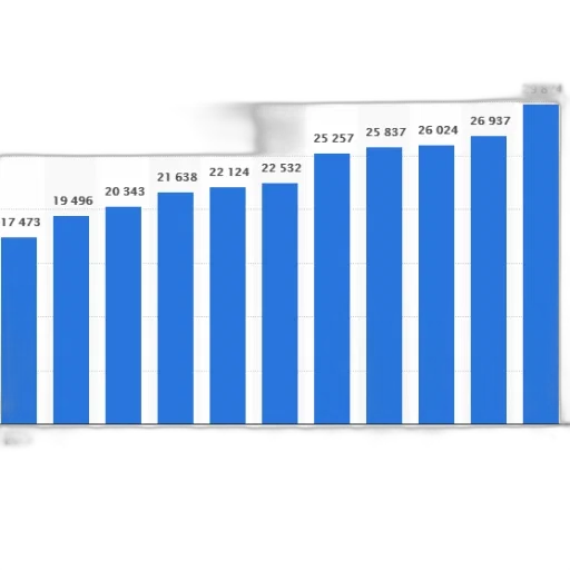 bar, chart, shows, growth transparent PNG cut-out