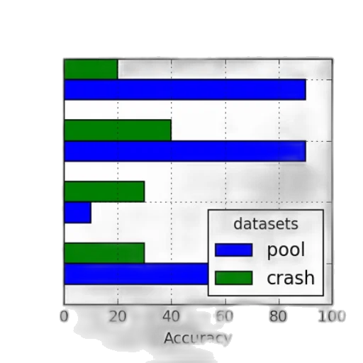 monochrome, bar, chart, titled transparent PNG cut-out