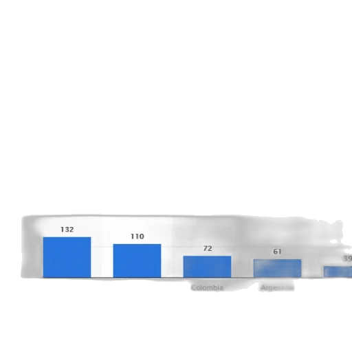 3d render, blue, bar, chart transparent PNG cut-out