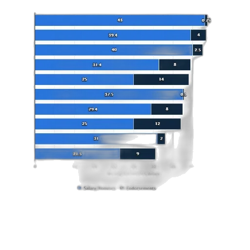 blue, dark, statistic, shows transparent PNG cut-out