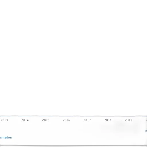 bar, chart, showing, data transparent PNG cut-out
