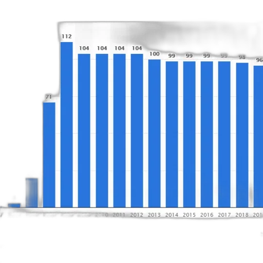 bar, graph, showing, number transparent PNG cut-out
