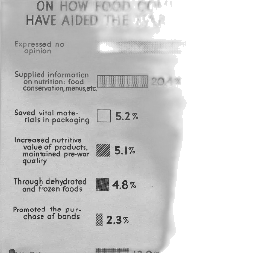 bar, graph, showing, percentage transparent PNG cut-out