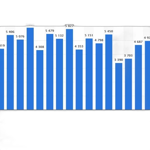 bar, chart, shows, number transparent PNG cut-out