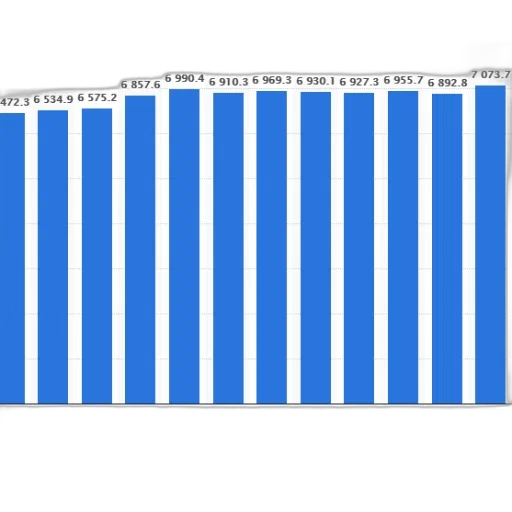 blue, bar, chart, showing transparent PNG cut-out