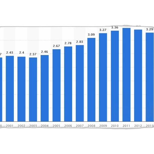 bar, graph, showing, growth transparent PNG cut-out