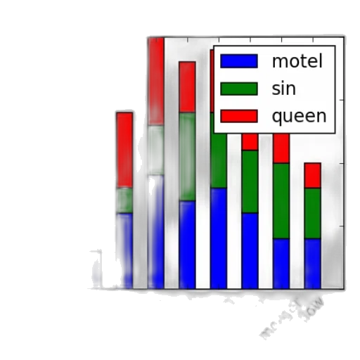 bar, chart, three, categories transparent PNG cut-out