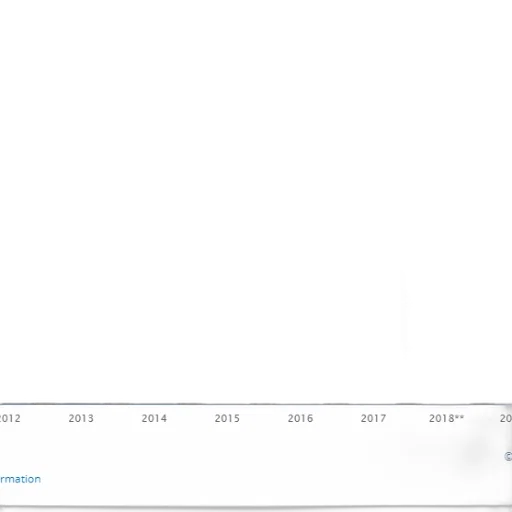 bar, graph, showing, growth transparent PNG cut-out