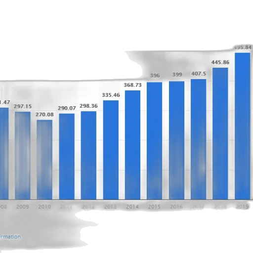 bar, graph, showing, growth transparent PNG cut-out