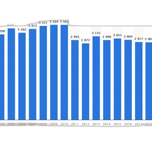 blue, bar, graph, showing transparent PNG cut-out
