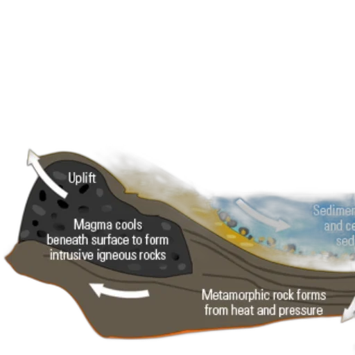 diagram, illustrating, rock, cycle transparent PNG cut-out