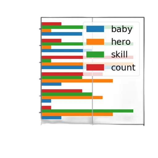 colorful, bar, chart, six transparent PNG cut-out