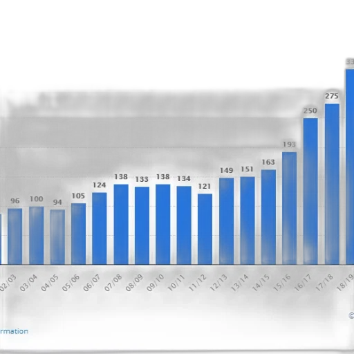 bar, chart, shows, number transparent PNG cut-out