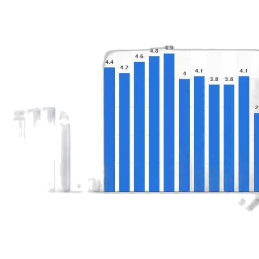 bar, chart, shows, number transparent PNG cut-out