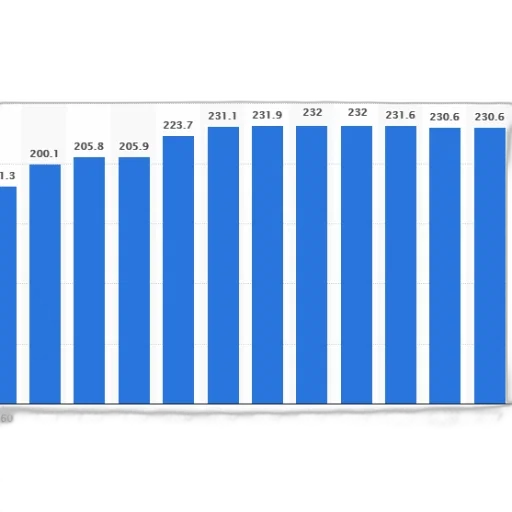 bar, chart, shows, population transparent PNG cut-out