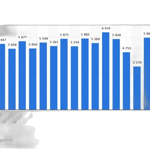 bar, chart, shows, number transparent PNG cut-out