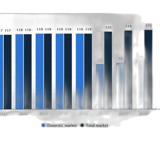 blue, bar, chart, shows transparent PNG cut-out