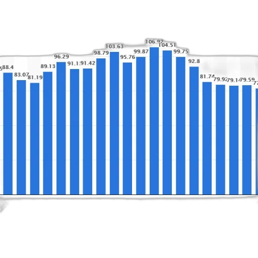 bar, chart, shows, population transparent PNG cut-out